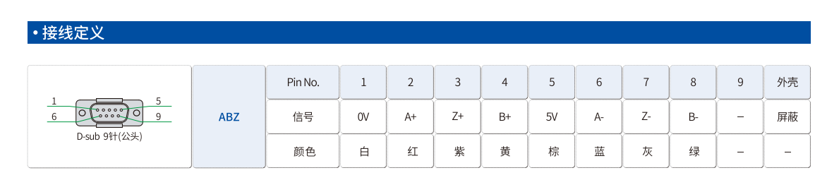 SH04接线定义