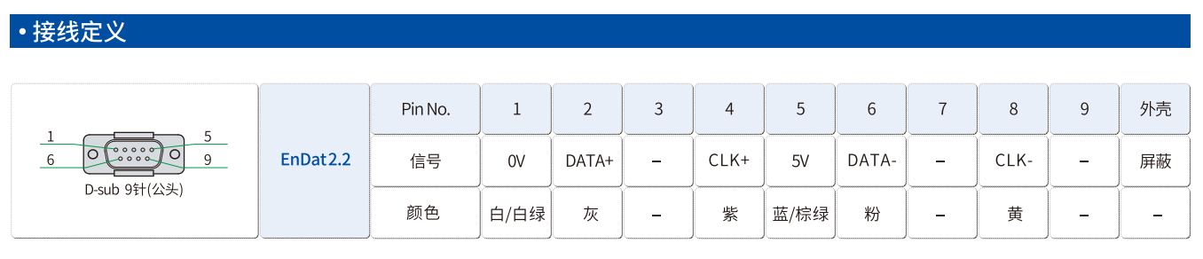 SA32接线定义